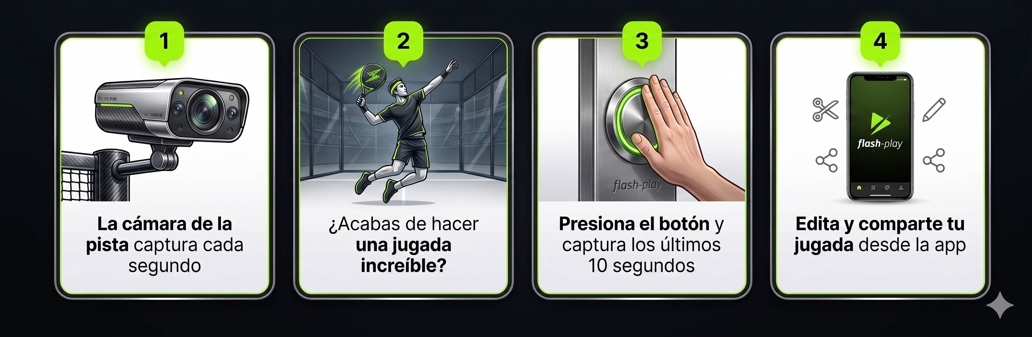 Pasos de cómo funciona FlashPlay